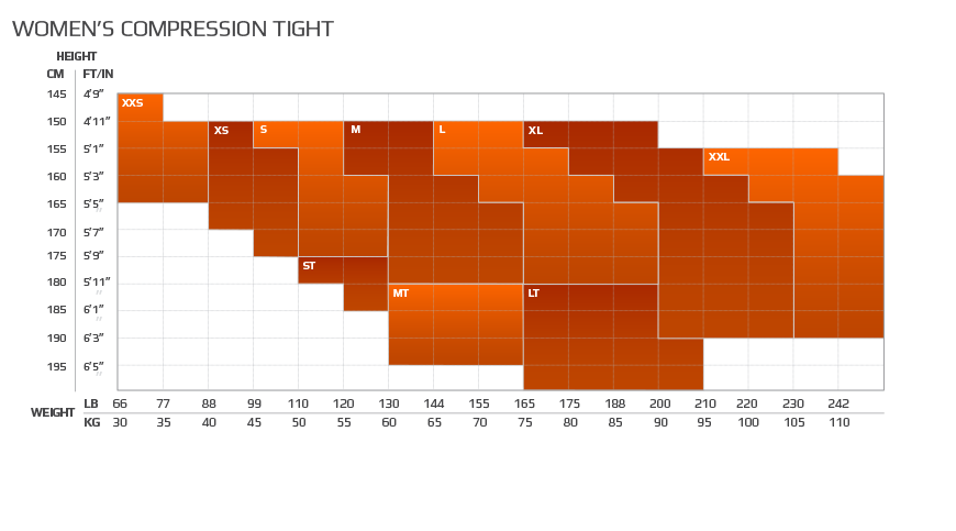 2xu compression shop tights sizing